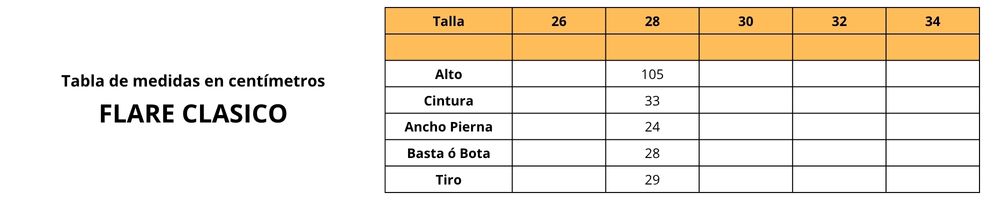 Guía de Medidas